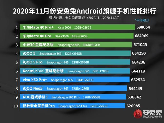 新势力周销量榜揭晓：华为系强势占据两席领先地位