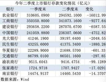 银行同业存单年内罕见提额，负债缺口靠存单来填补