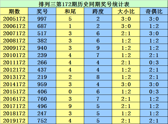 二四六香港资料期期准千附三险阻,文明解释解析落实