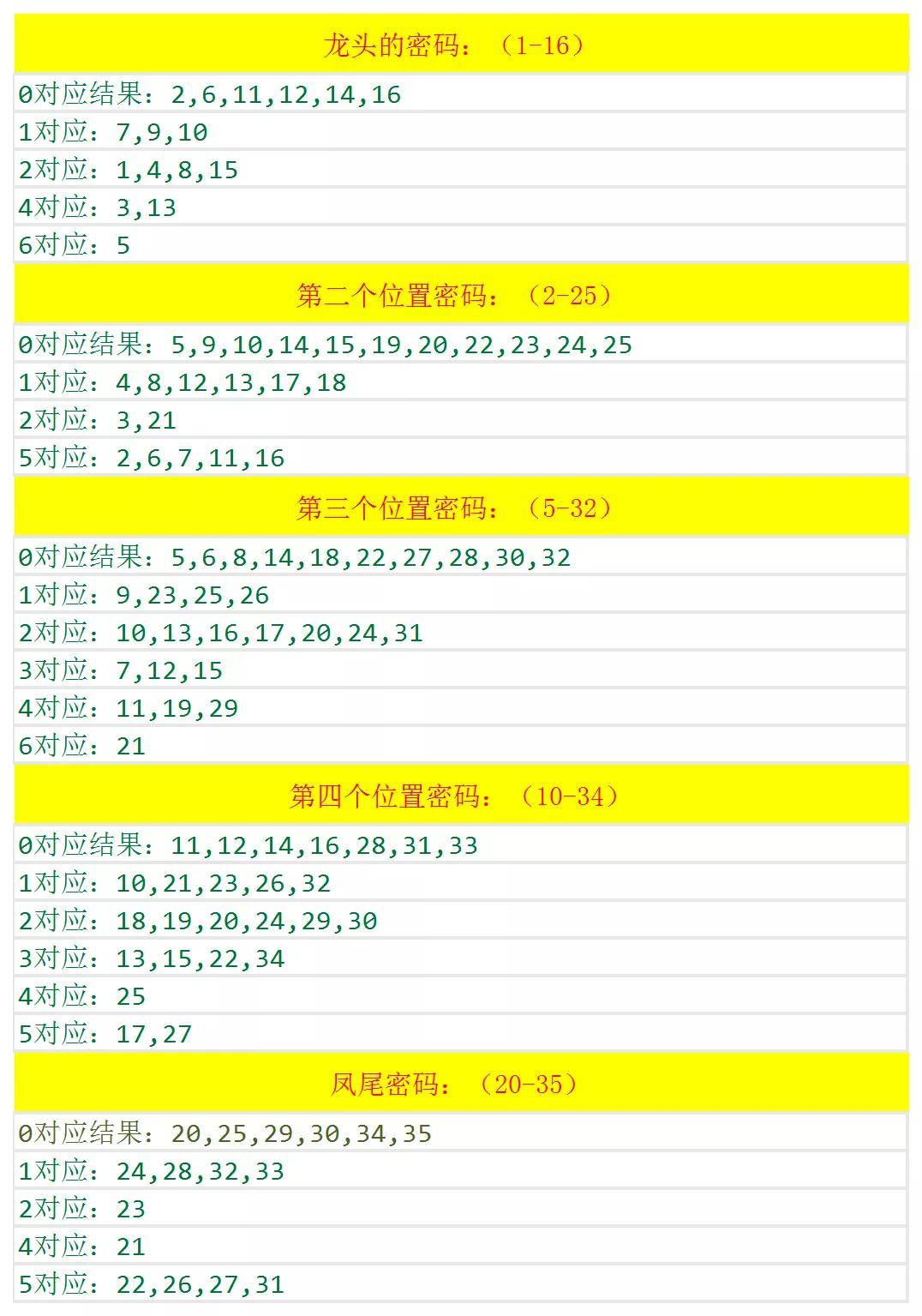 二四六期期准资料公开,精选资料解析大全