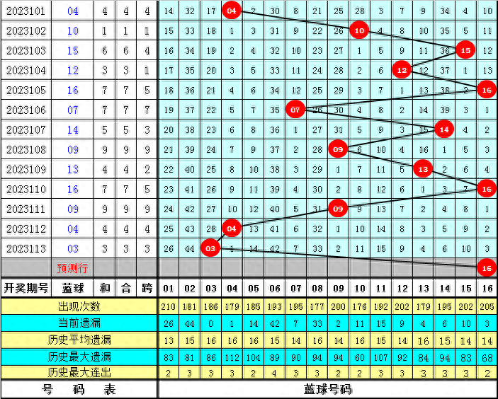 白小姐今晚特马资料大全,精选资料解析大全