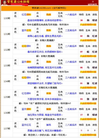 香港管家婆正版四不像图生肖下载,最佳精选解释落实