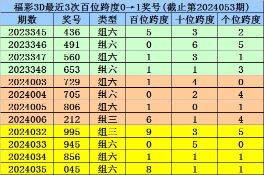 新澳内部资料精准一码波色表-现状分析解释落实