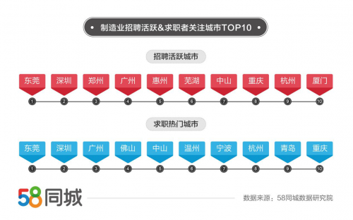 聚焦58郑州同城网招聘信息，洞悉职场新动态