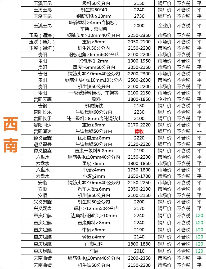 关于80平米不锈钢管价格表的研究报告