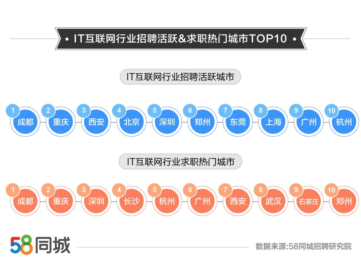 探索长春的职场机遇，深度解析58同城招聘网在长春的发展与应用