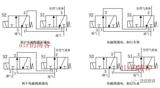 揭秘8551电磁阀，性能、应用与优化