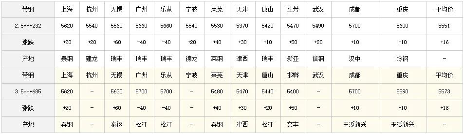 关于今日钢材价格行情分析——8月15日的观察报告