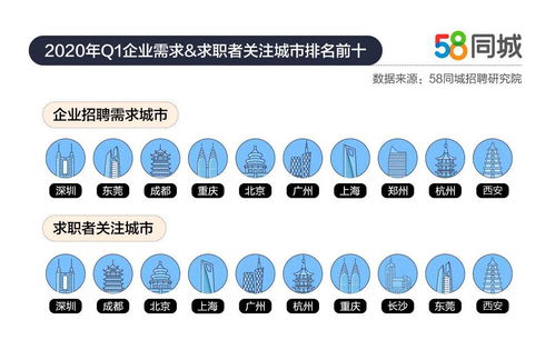 探索58同城永康招聘网，连接人才与机遇的桥梁