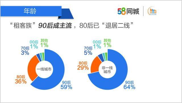 互助县在58同城招聘信息中的多元发展