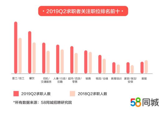 太原的职场机遇，探索58同城招聘信息的丰富世界