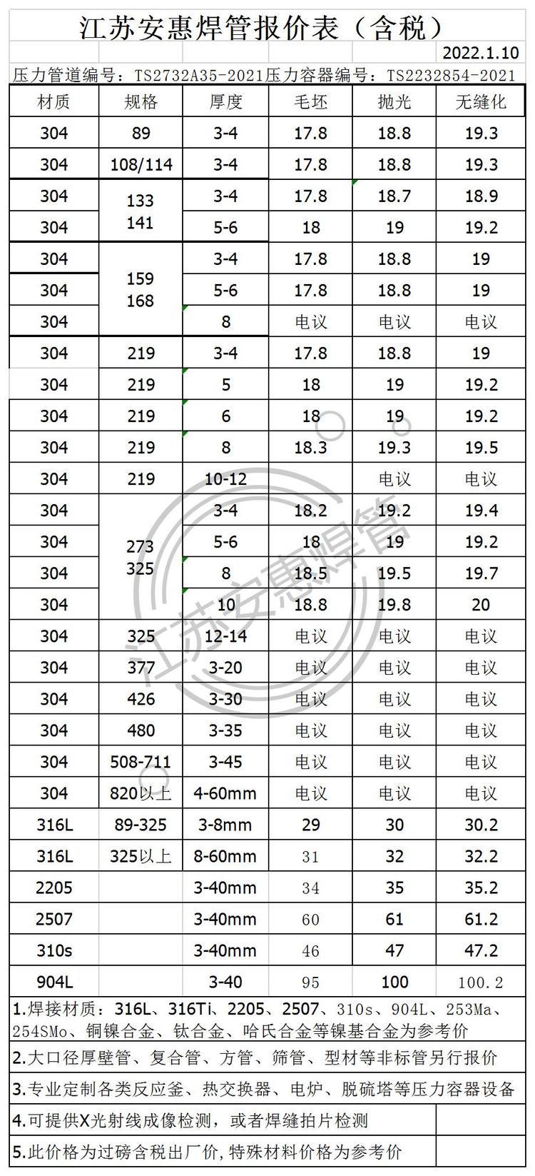 关于6mm不锈钢管价格的综合解析