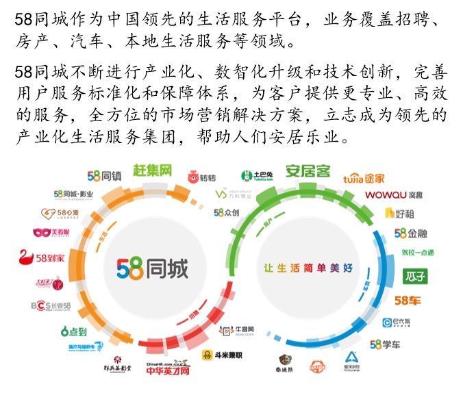 探究58同城兴城招聘网的发展之路