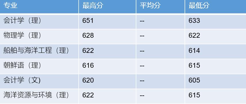 潍坊地区会计招聘现状及其在58同城的展现