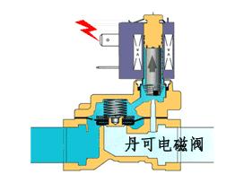 探索80的电磁阀，核心应用与性能特点