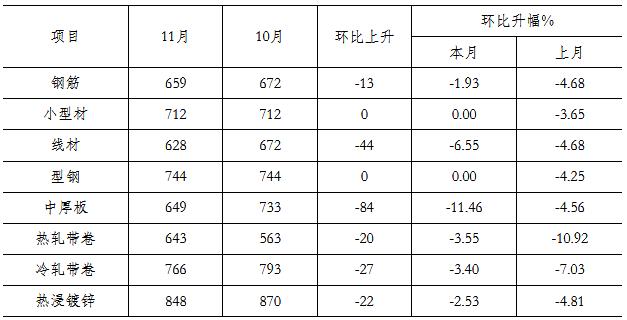 揭秘7月8日钢材价格走势图