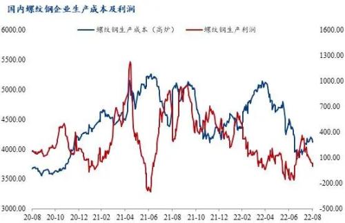 揭秘8月四号钢材价格走势图，市场趋势、影响因素及未来展望