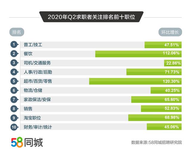 探索职业新机遇，在58同城网招聘水疗技师之旅