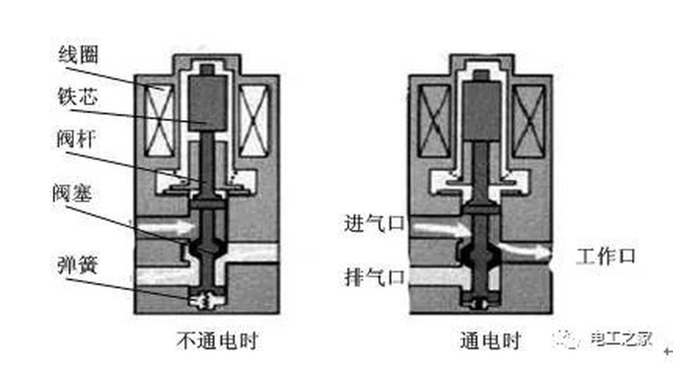 探究6366230电磁阀的工作原理与应用领域