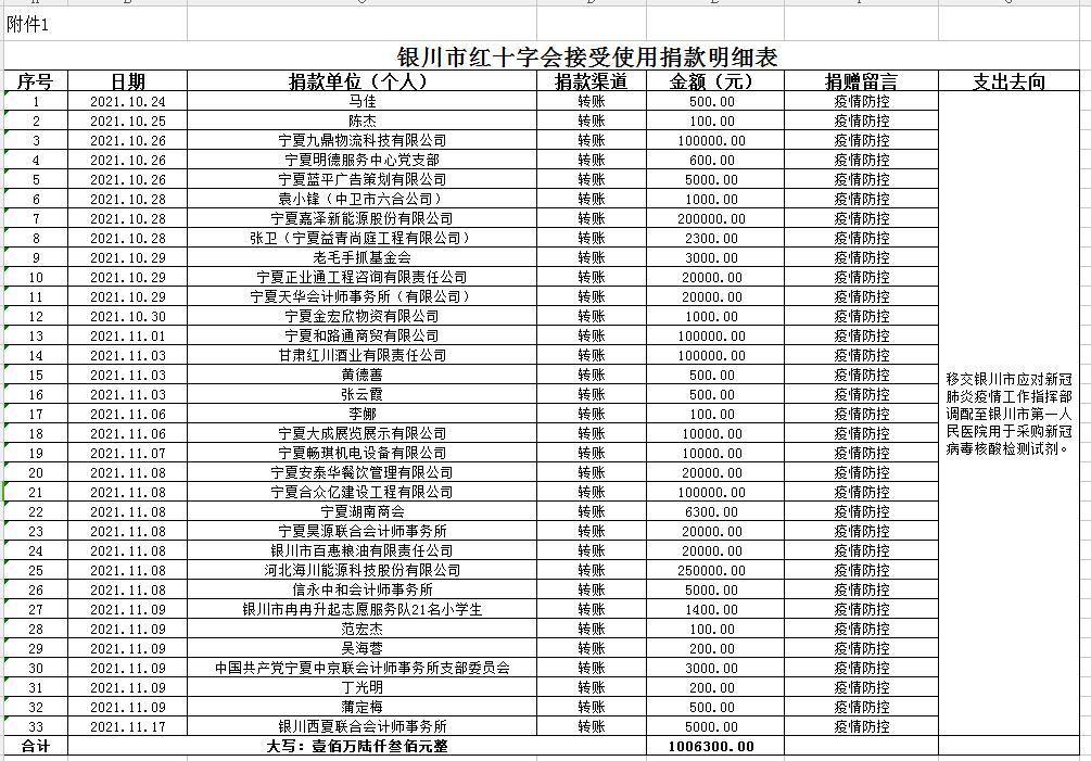 关于在银川地区通过58同城平台招聘会计人才的深度解析