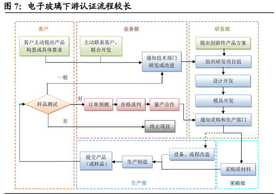 科技 第566页