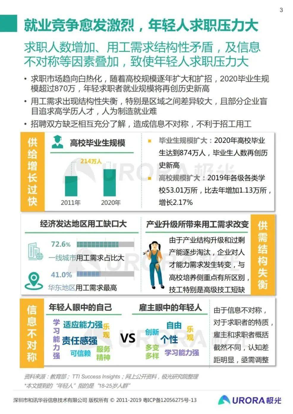 关于在58同城平台招聘销售顾问的重要性与策略分析