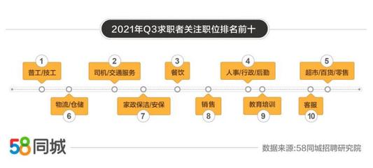 探索与连接，与58同城招聘公司的电话交互体验