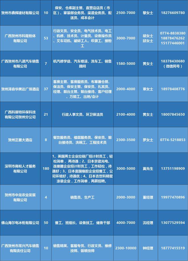 58同城招聘，电焊工人才信息一览