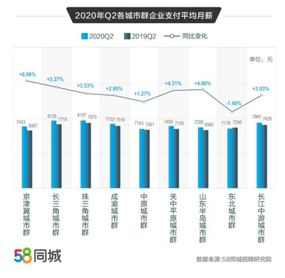 全面解析58同城招聘效果，策略、数据与未来展望