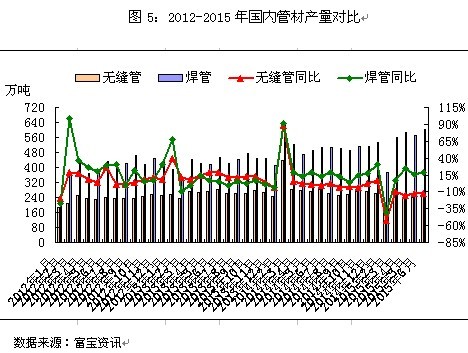 关于当前市场下625不锈钢管材价格的分析与探讨