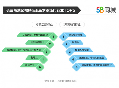 杭州的58同城招聘信息，探索职业发展的黄金之地