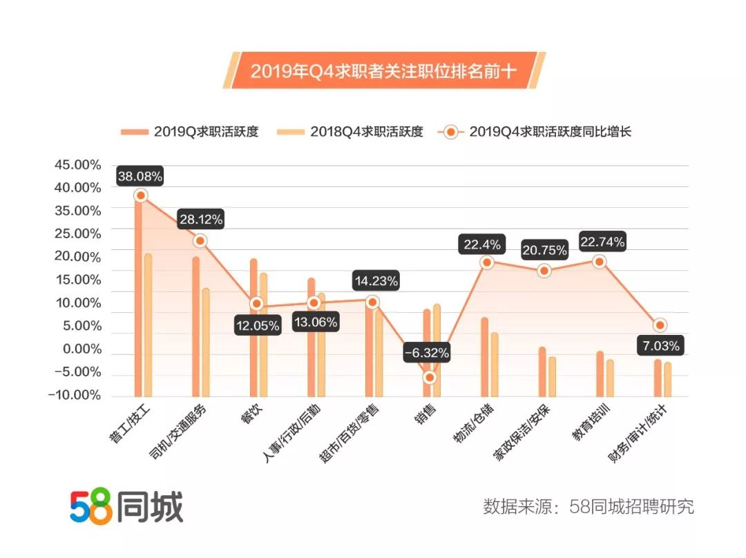 探索太原就业机会，聚焦58同城网招聘市场