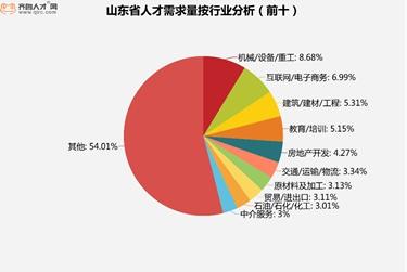 快评 第540页