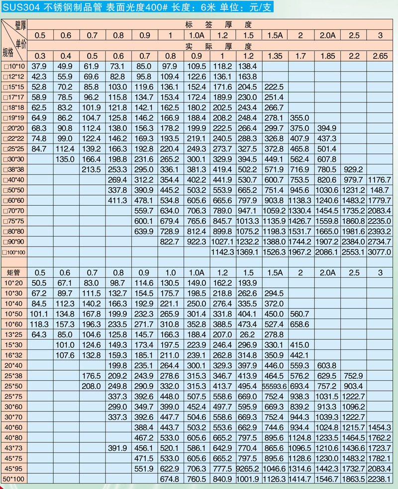 关于6米不锈钢管价格32的探讨