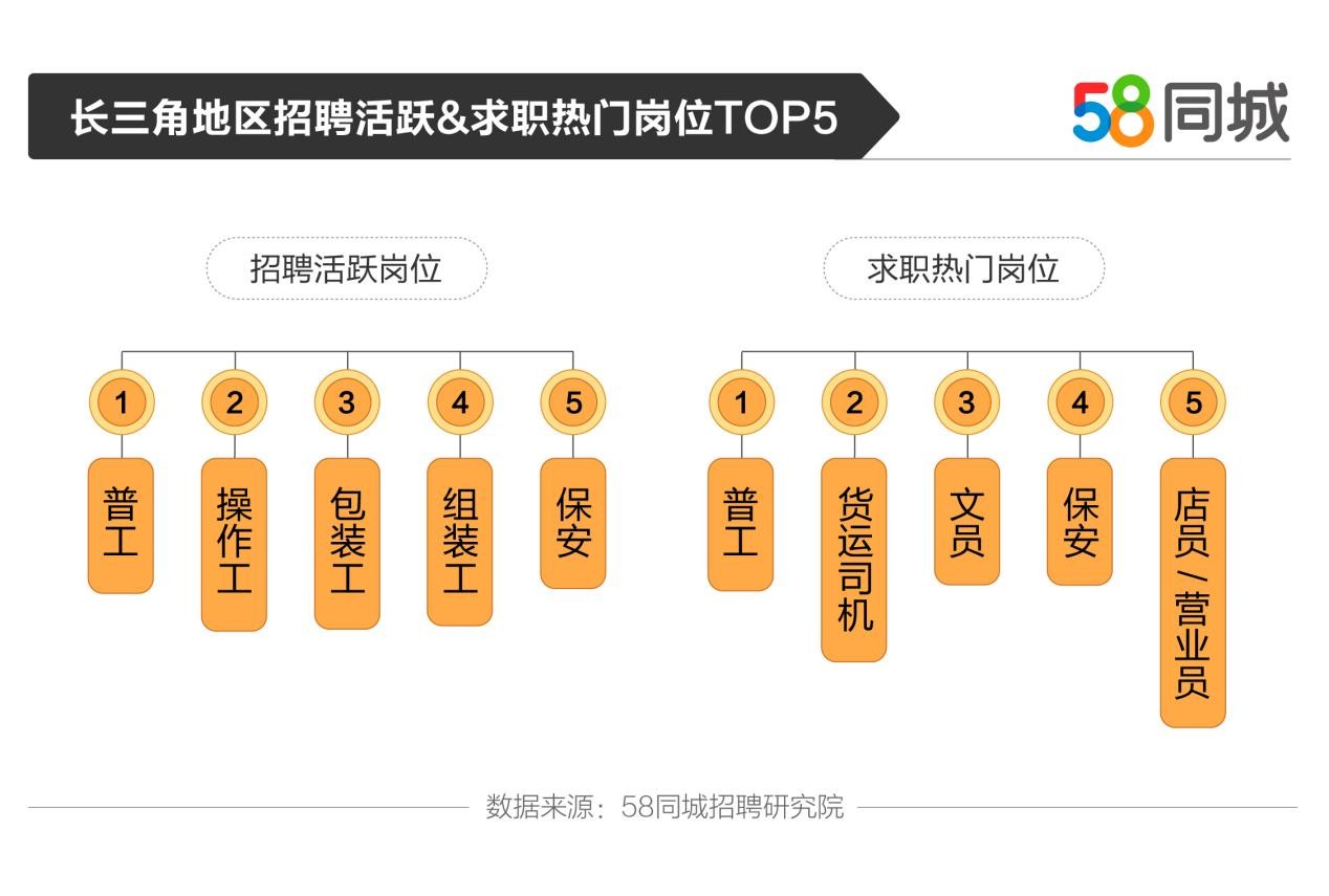 探索长春招聘的新天地，58同城的力量