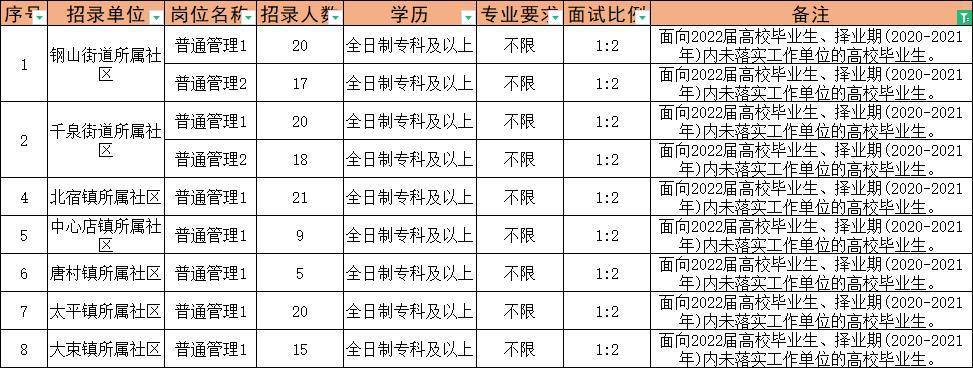 探索薛城就业机会，58同城网招聘薛城专区深度解析