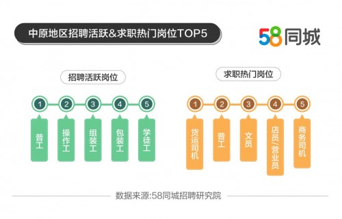 探索西安招聘市场，58同城网的角色与影响