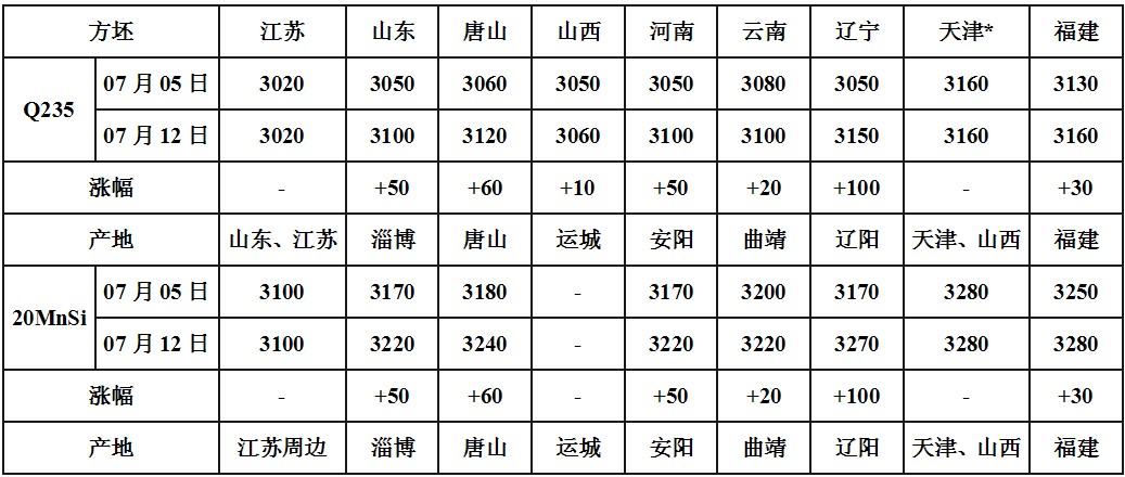 快评 第514页