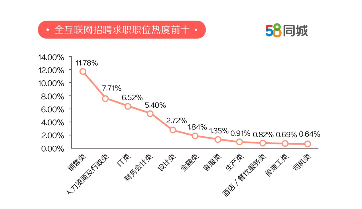 科技 第521页