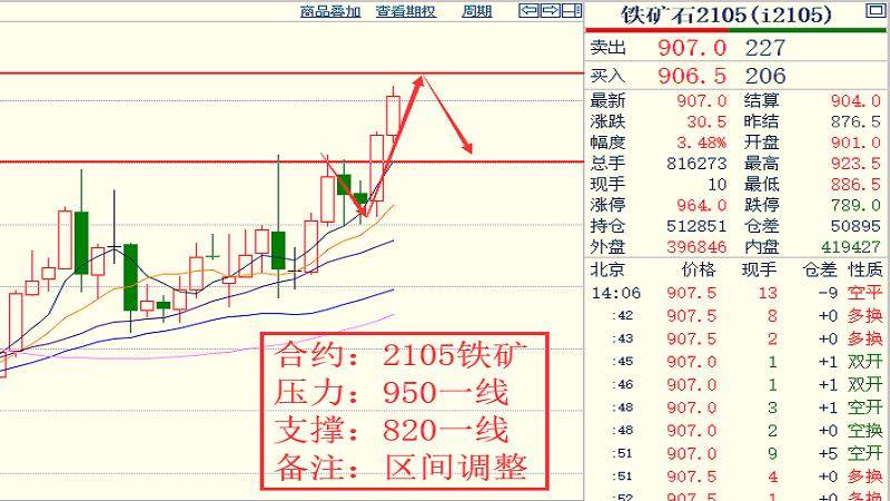 解析近期614号钢材价格走势图