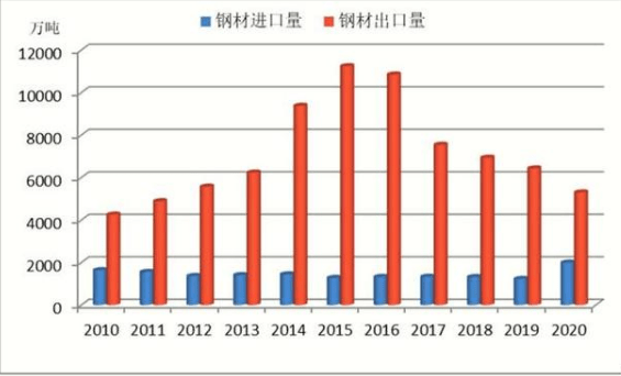 揭秘7月钢材价格行情走势图，市场趋势、影响因素及未来展望