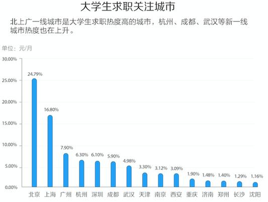 探索58同城政府招聘，连接人才与机遇的桥梁