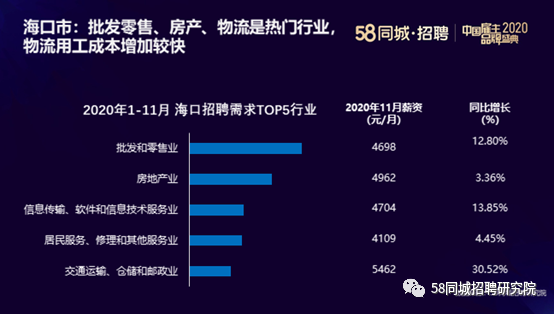 探索58同城网招聘与人职匹配的新时代之路