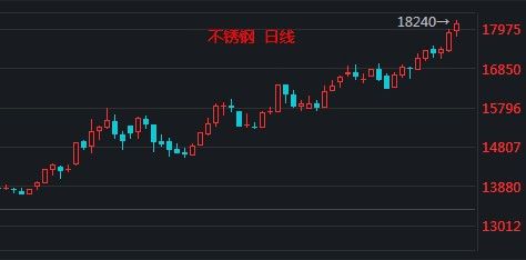 关于当前市场下7644不锈钢管价格的分析与展望