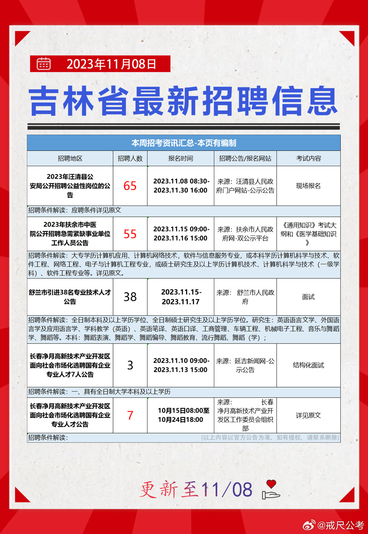 吉林市招聘的黄金门户，58同城网