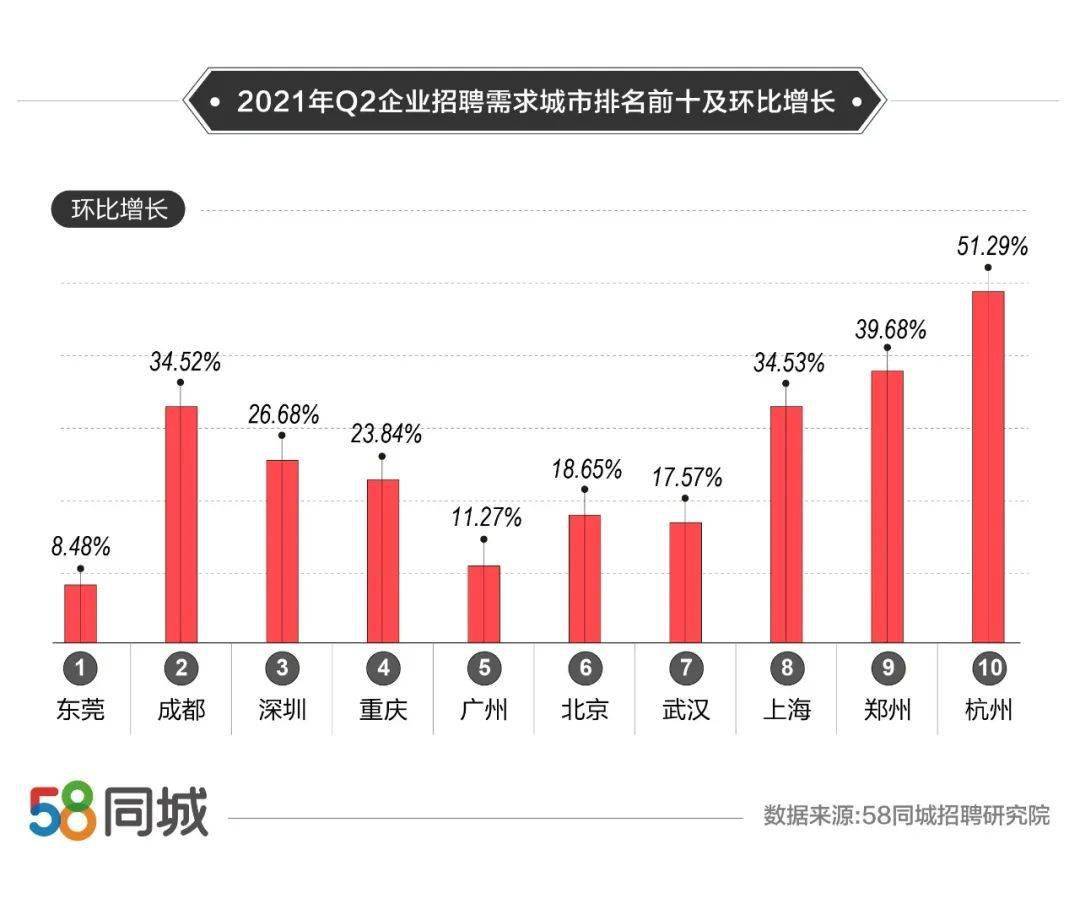 探索揭阳招聘市场，深度解析58同城网在揭阳招聘网的角色