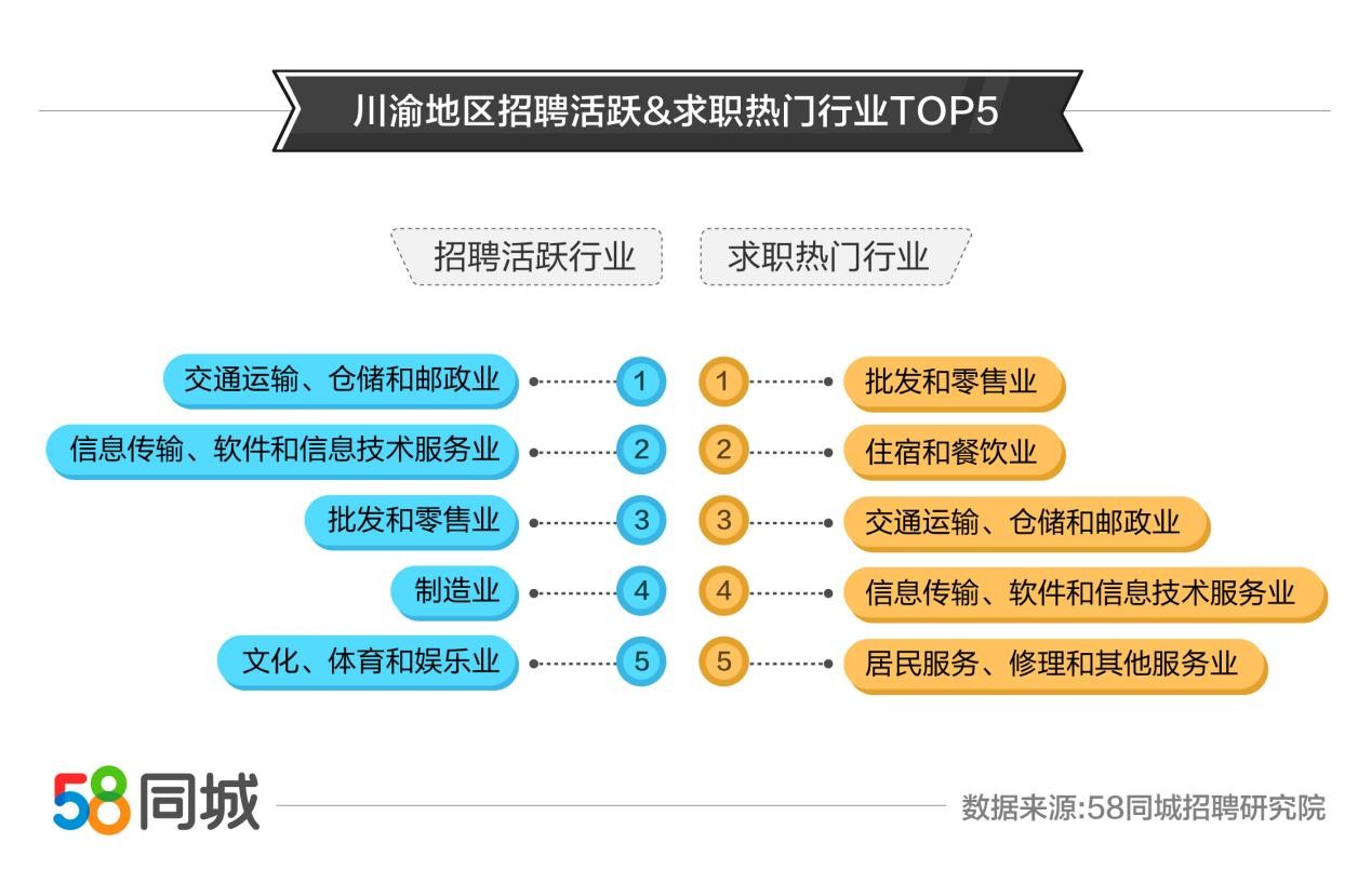 探索铜川的职场机遇，58同城招聘深度解析