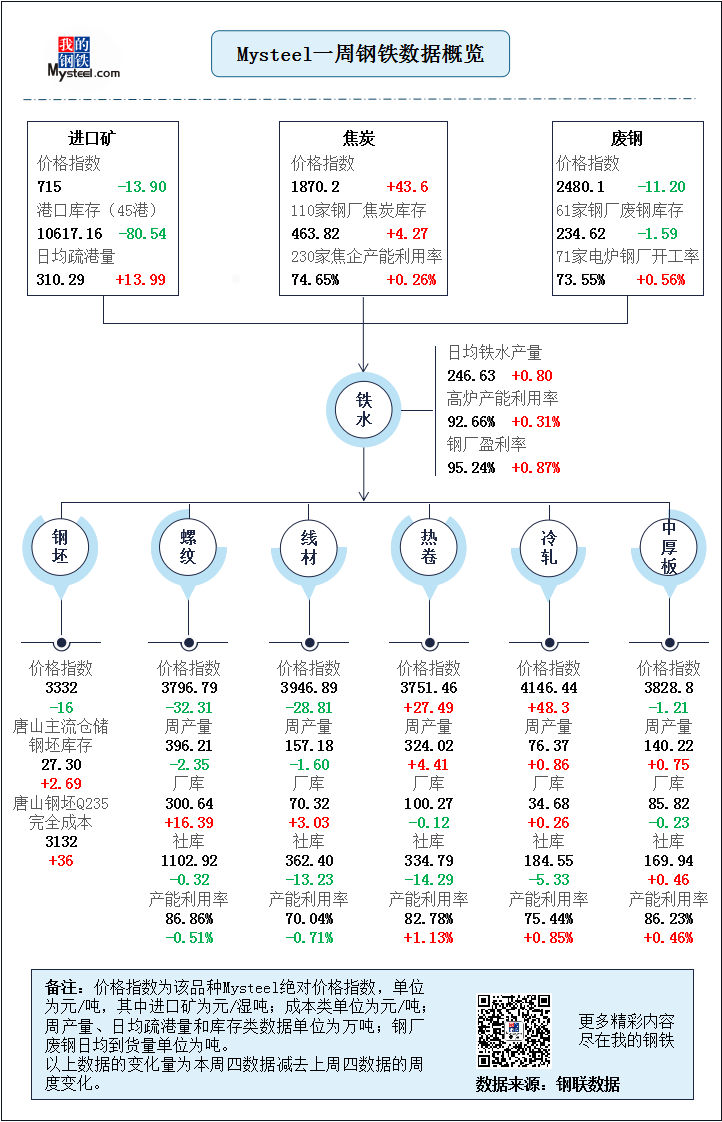 今日钢材价格概览及分析——聚焦在6月的新市场动态