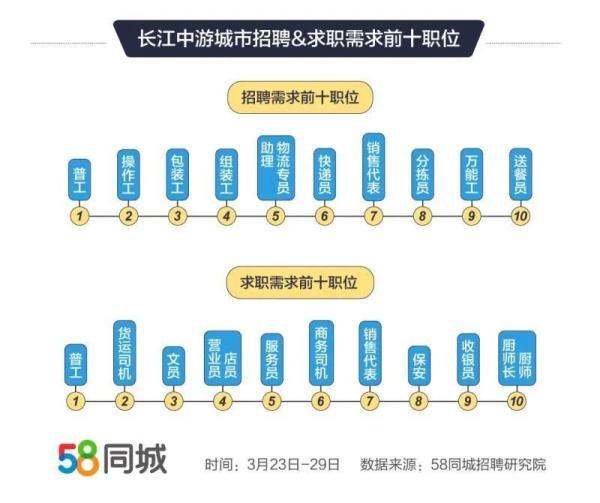 关于在58同城招聘收银员的全面解析