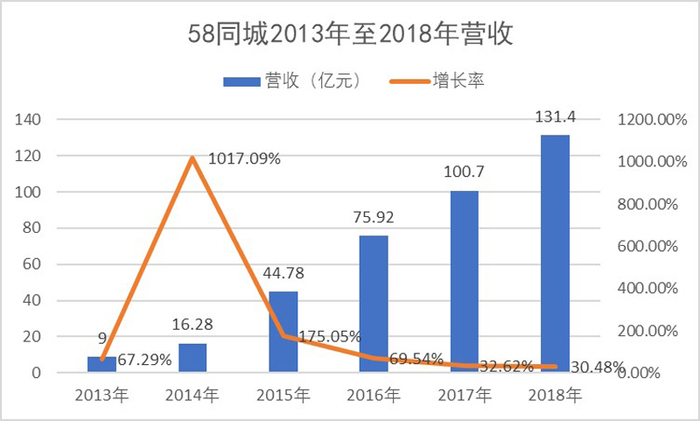 探索栾城招聘市场，深度解析58同城招聘信息